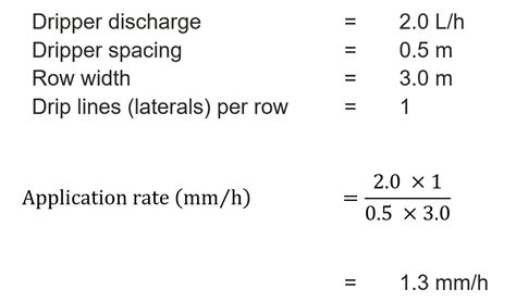 Drip Irrigation Application Status
