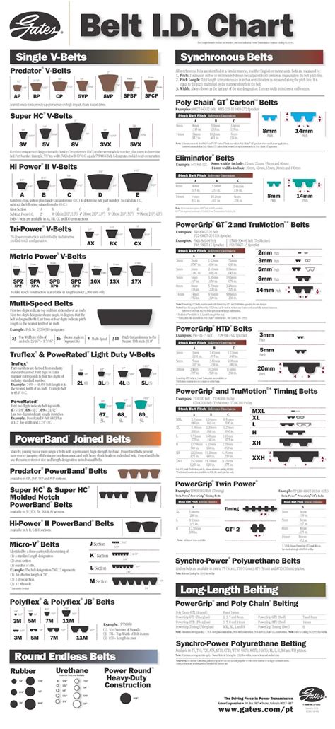 Drive Belt Size Code
