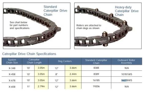 Drive Chain Tariff Code