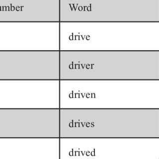 Drive Example Words