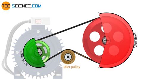 Drive Pulley Explanation