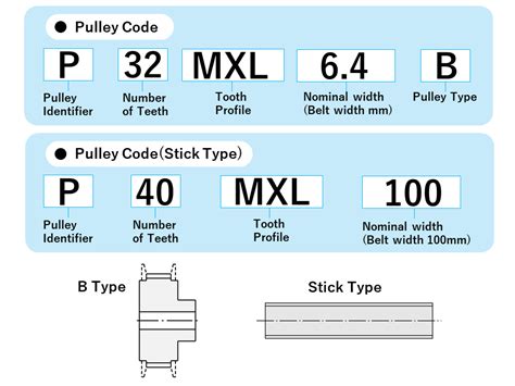 Drive Pulley Tariff Code