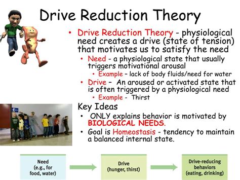 Drive Reduction Examples