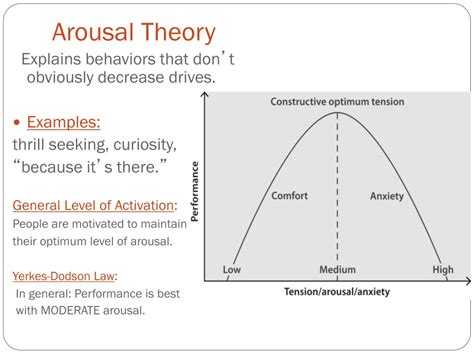 Drive Theory Examples Of Arousal