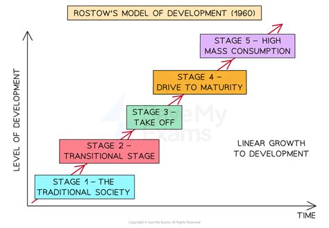 Drive To Maturity Examples