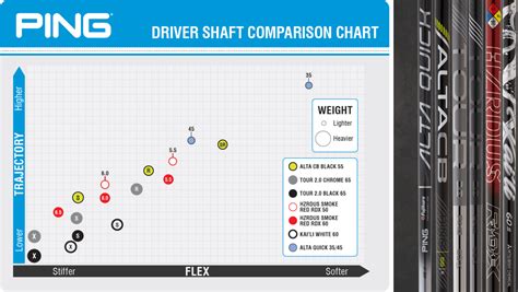 Driver Shaft Comparison Chart 2023