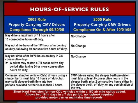 drivers hours of service