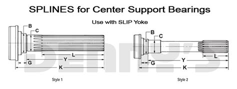 Driveshaft Spline Diameter