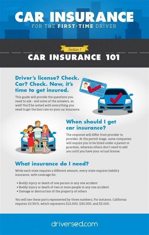 drivetime insurance requirements