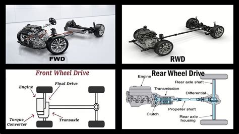 Drivetrain Drives Meaning
