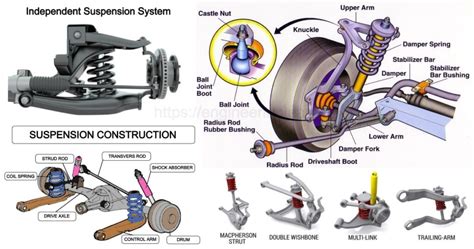 Driving Dynamics Impact of Steering Components