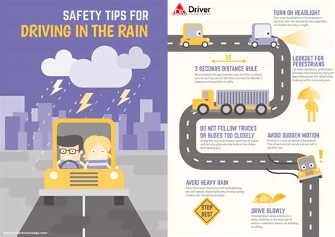 Driving In Rain Rules