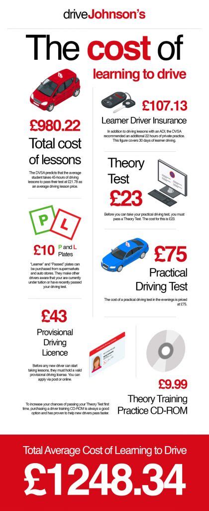 driving instructor lessons cost