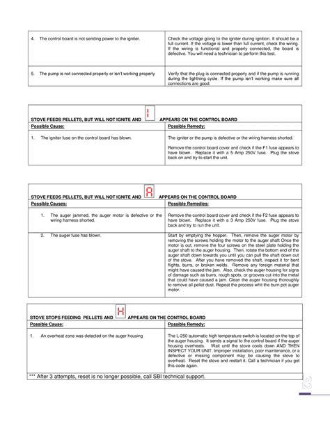 Drolet Pellet Stove Error Code H