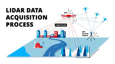 Drone Lidar Data Processing