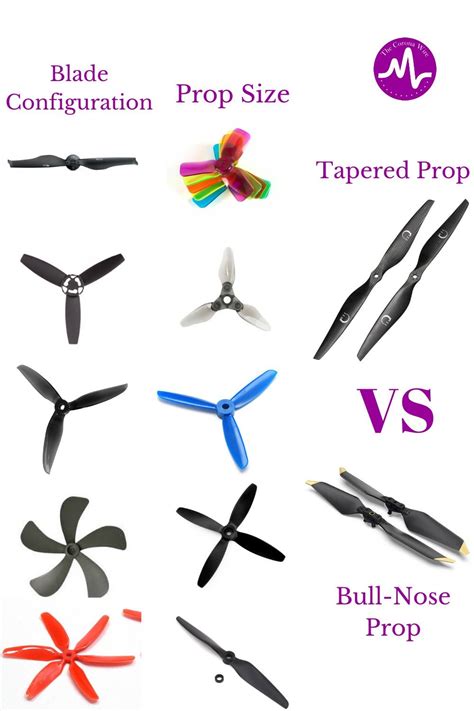 Drone Propellers A And B