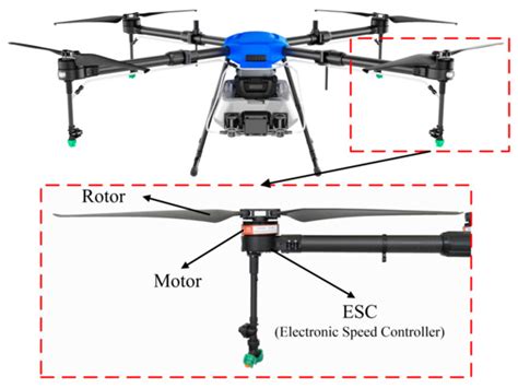 Drone Rotor Speed