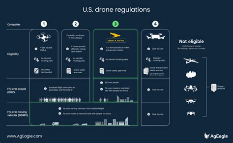 drone rules 2022 pdf