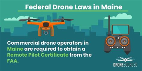 Drone Rules Maine