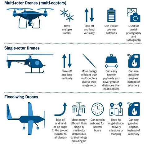 Drones And Their Uses In Mapping
