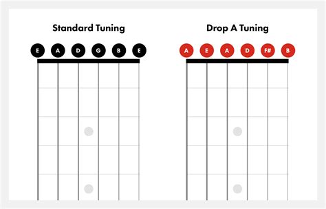 E flat tuning 1/2 a step down for Guitar E♭ A♭ D♭ G♭ B