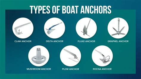 Drop Anchor Name