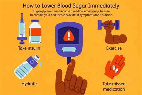 Drop Glucose Levels Quickly