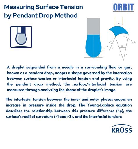 Drop Method Of Surface Tension Measurement
