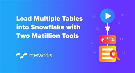 Drop Multiple Tables In Snowflake