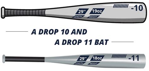 Drop Number Baseball Bat
