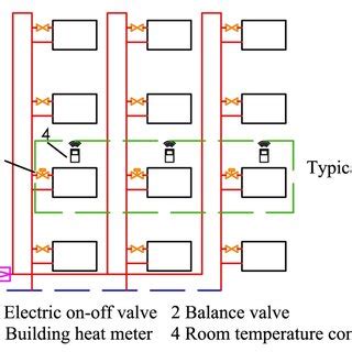 Drop Pipe Heating System