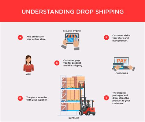 PPT Drop Ship Fulfillment is one of the preeminent companies