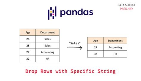 Drop String Values Pandas