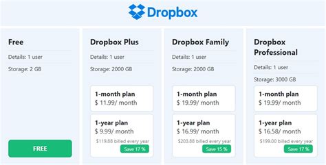 dropbox cloud storage pricing