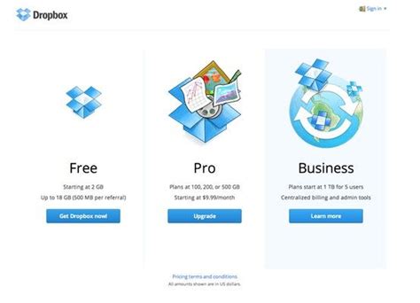 dropbox pricing south africa