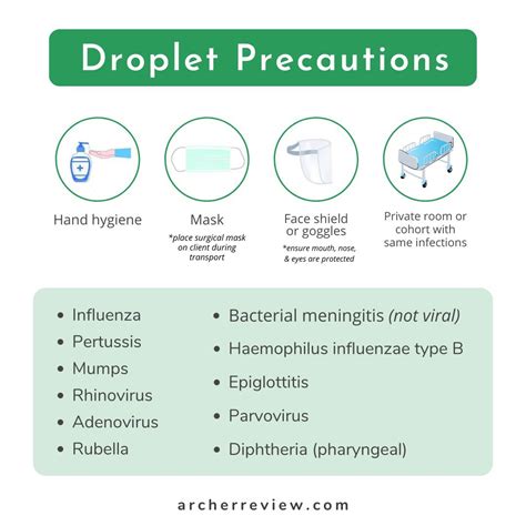 droplet precautions for bacterial meningitis
