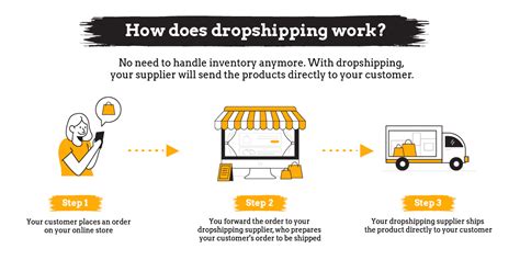dropshipping for beginners 2022