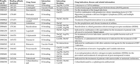 Drug Binding Database