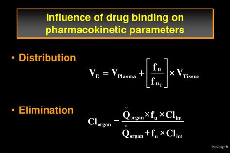 Drug Binding Parameters
