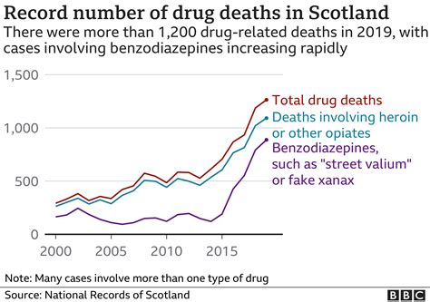 drug deaths scotland 2023