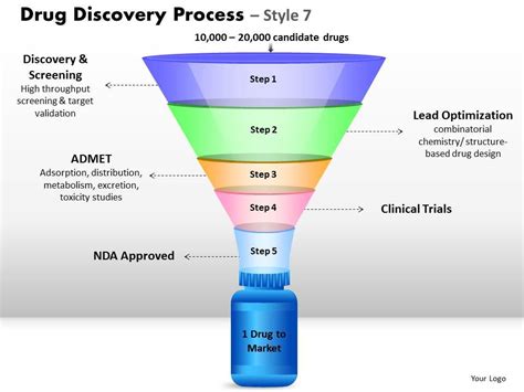 drug discovery process ppt