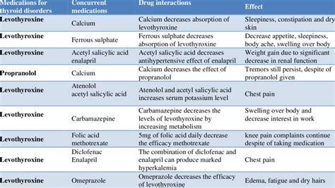 drug interactions lookup medscape
