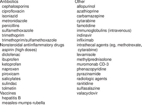 drug of choice for meningitis