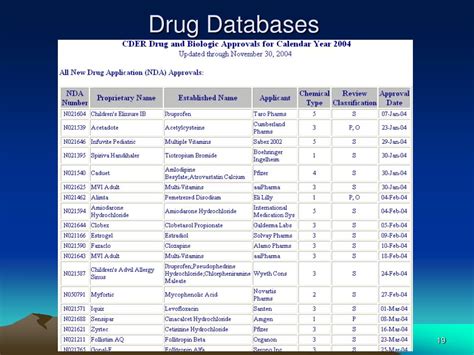 drug product database search