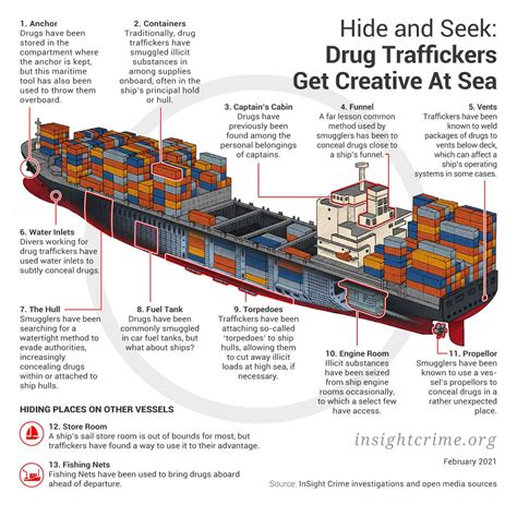 drug smuggling on cargo ships