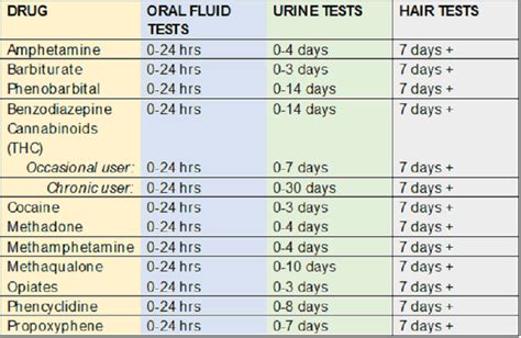 Drug Tests Work Laws