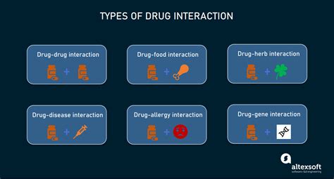 drug to drug interaction checker
