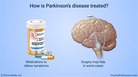 drug used in treatment of parkinson's disease