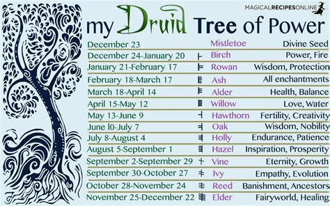 Druid Horoscope