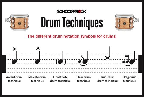 Drum Beat Terminology